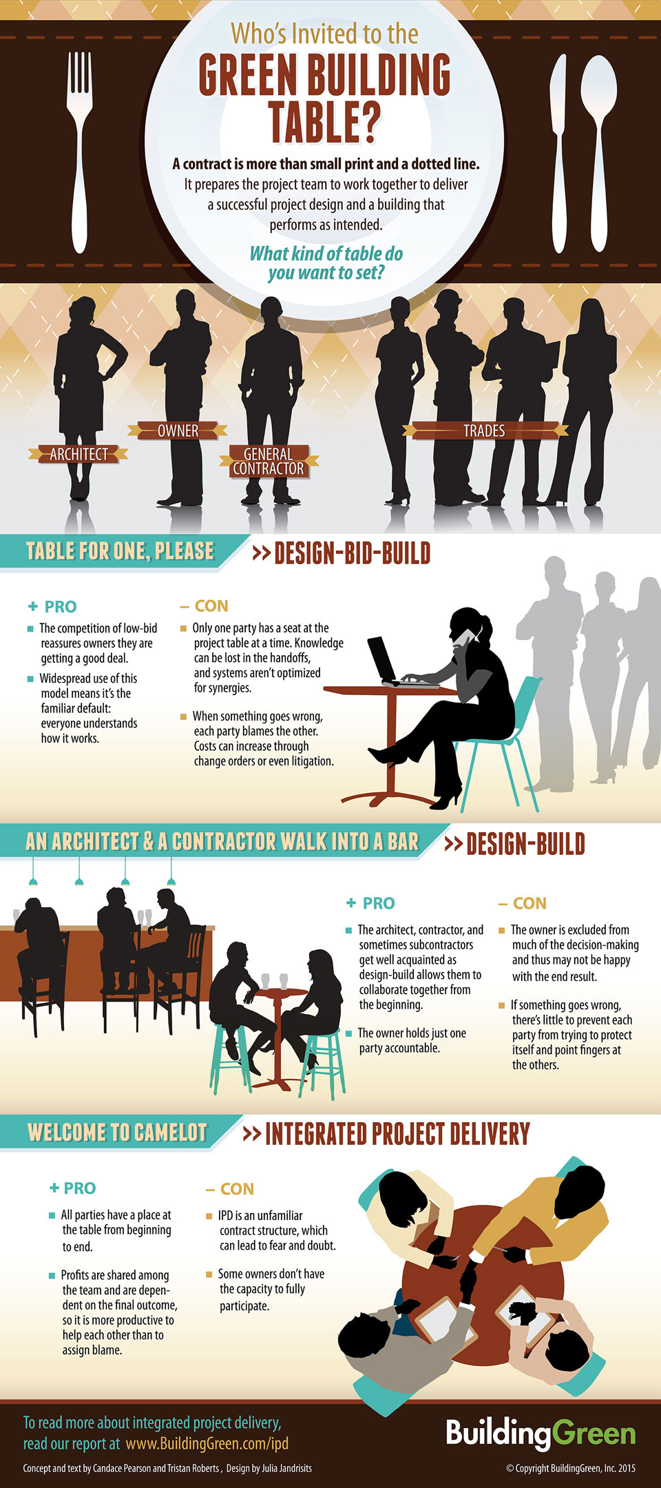 Who's Invited to the Green Building Table?