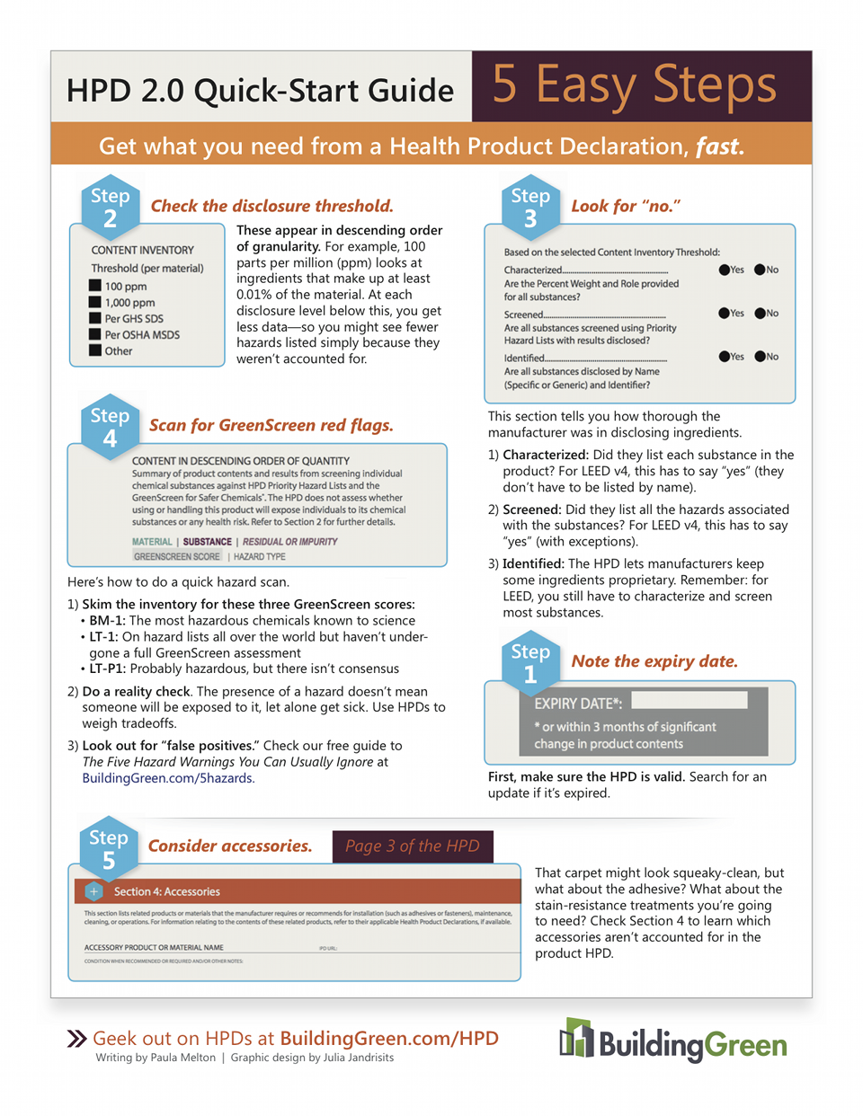 HPD Quick-Start Guide: 5 Easy Steps