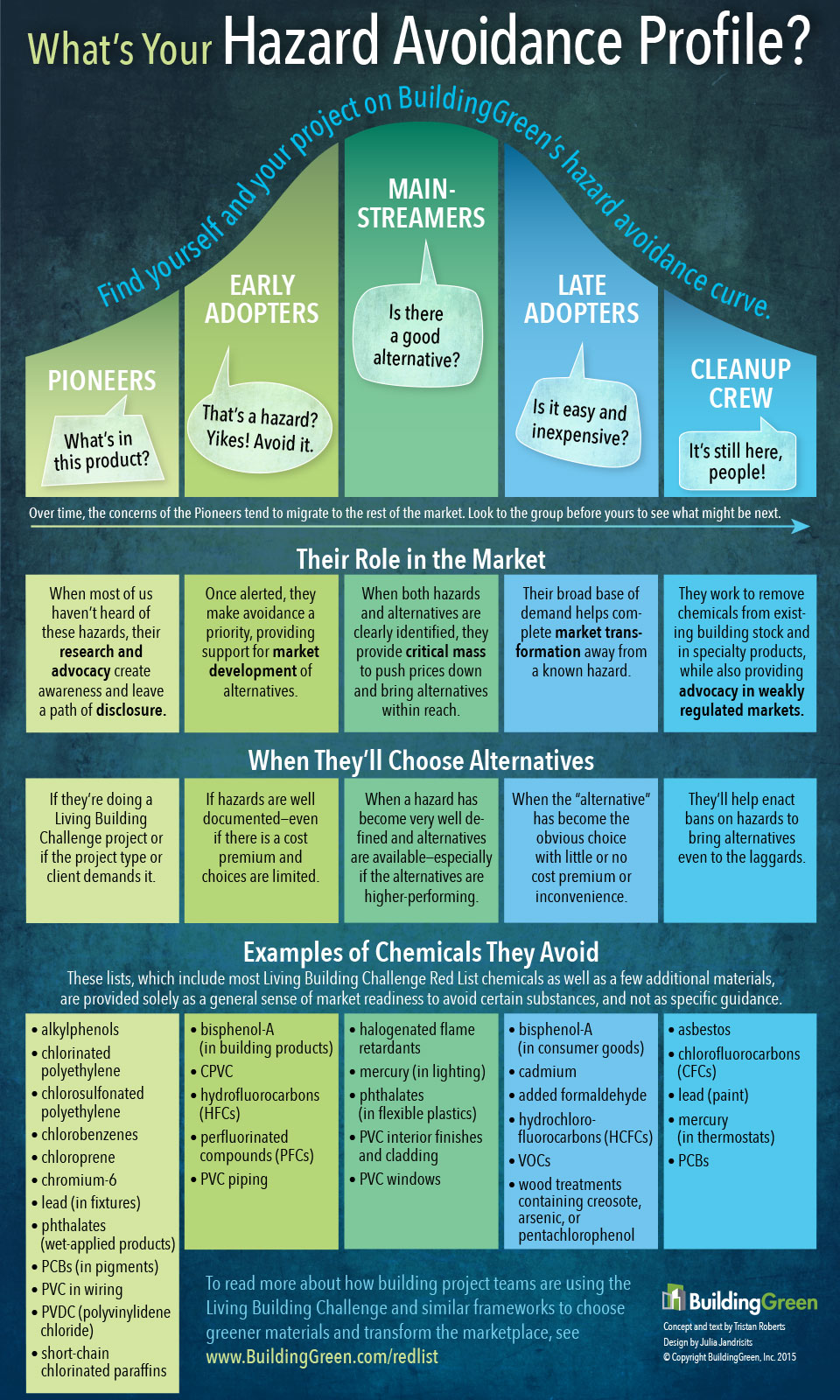 What's Your Hazard Avoidance Profile?