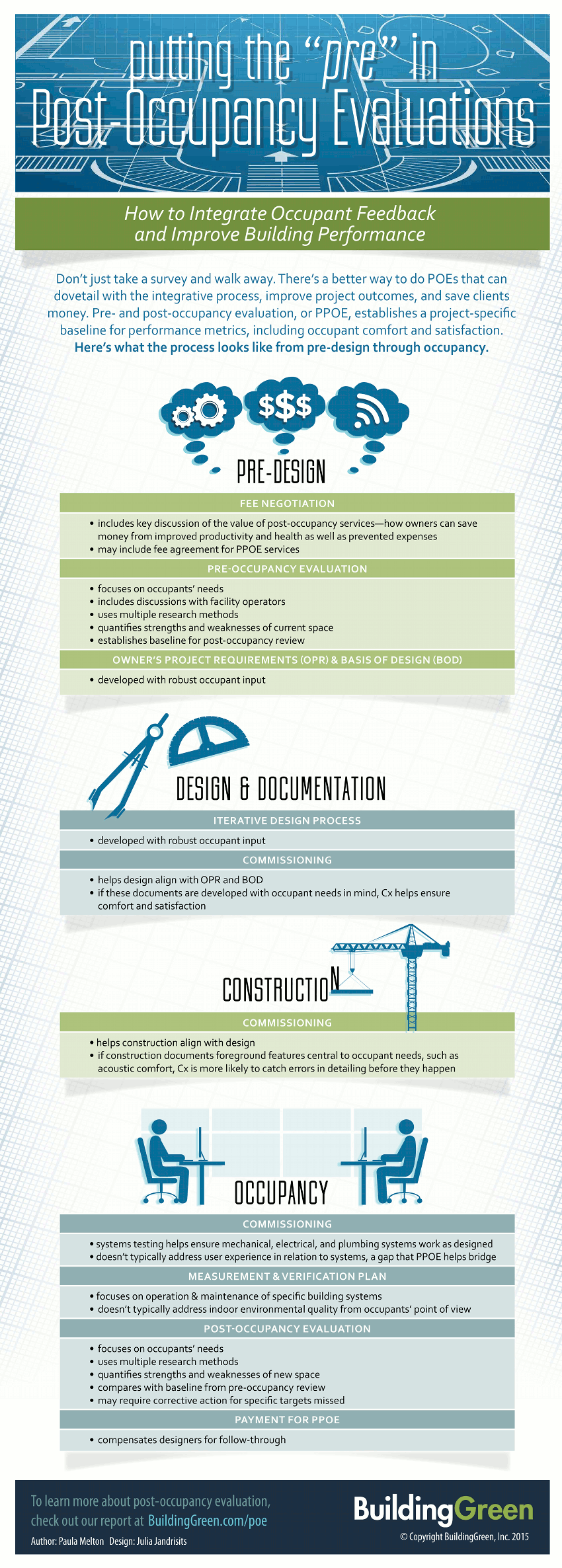 Putting the “Pre” in Post-Occupancy Evaluations