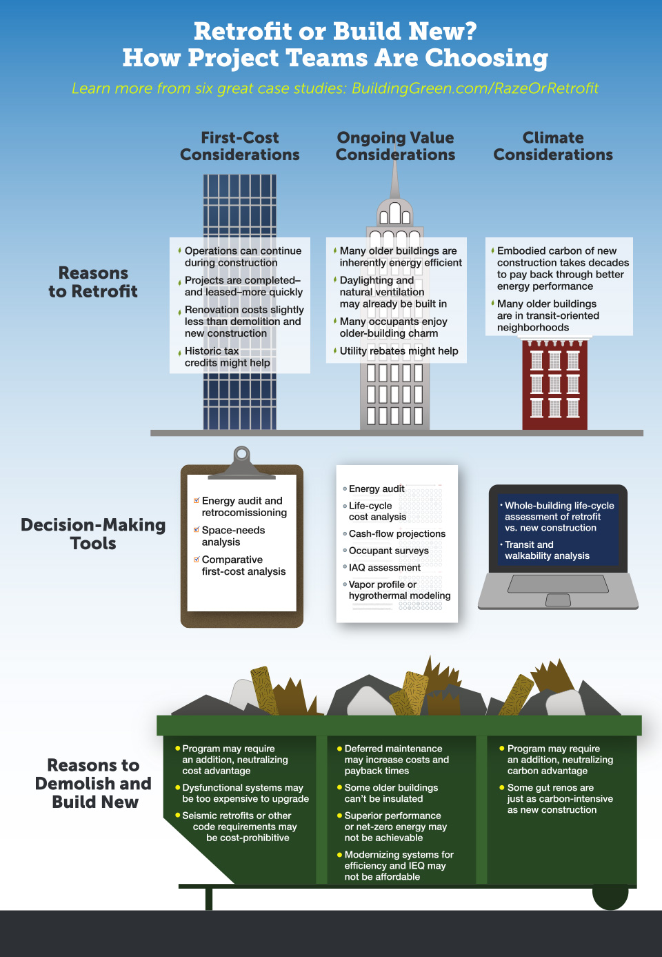 Retrofit or Build New? How Product Teams are Choosing