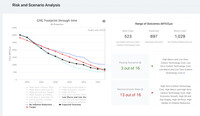 screen shot of data output, with the heading “risk and scenario analysis.” a line graph shows a declining carbon footprint through time based on multiple scenarios.
