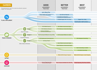  carbon commitment for contractors
