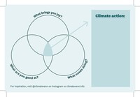 Venn diagram with three circles labeled "what brings you joy?" "what are you good at?" and "what needs doing?" with a rectangle on the right with the heading "climate action."