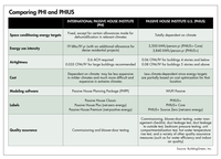 PHI vs PHIUS table