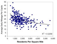 Density vs. Vehicle Travel for U.S. Density vs. vehicle travel in the U.S.