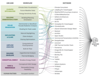 A diagram shows weather files being imported to a list of software tools. Workflow and use cases for these tools are grouped into categories.