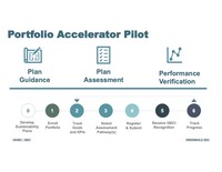 a slide titled “portfolio accelerator pilot.” it shows three options: plan guidance, plan assessment, and performance verification. below is a timeline starting at zero (develop sustainability plans) and going to 6. number 2 is "track goals and k.p.i.s."