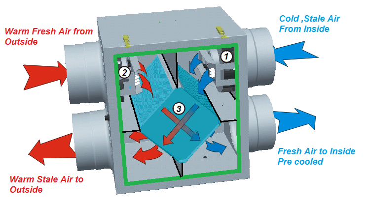 air-to-air energy recovery
