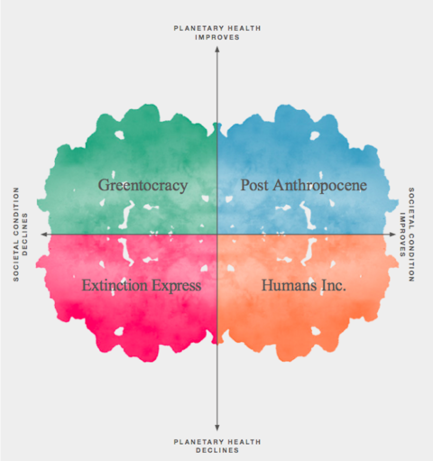 Four Plausible Futures: 2050 Scenarios