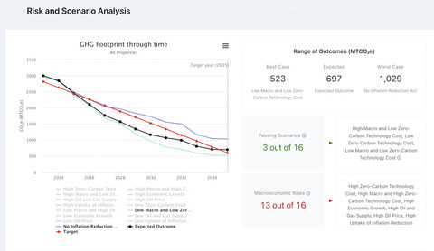 screen shot of data output, with the heading “risk and scenario analysis.” a line graph shows a declining carbon footprint through time based on multiple scenarios.