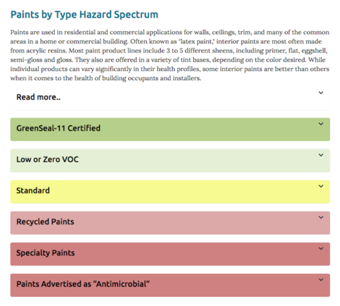 healthy and hazardous paints