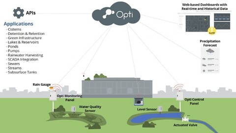 Opti Stormwater Management