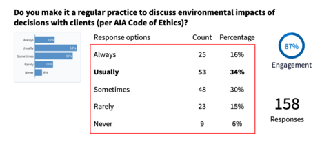 small architecture firm survey question