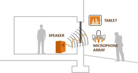 SonicLQ system illustration