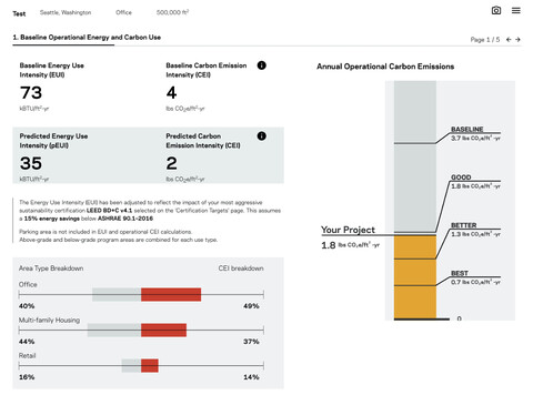 screen shot of data output from a software tool, headed “baseline operational energy and carbon use.” various graphics compare baseline and design performance, show breakdowns by space type within the building, and rank the project as good, better, best