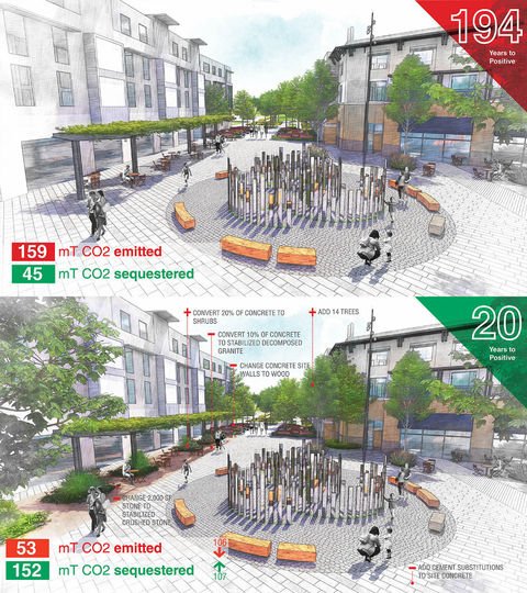Two designs for a city plaza are contrasted; both contain a large water feature and a concrete sidewalk, but one integrates many more trees and shrubs. 