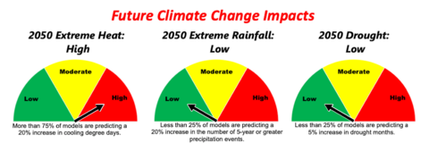  a RiskFootprint report section