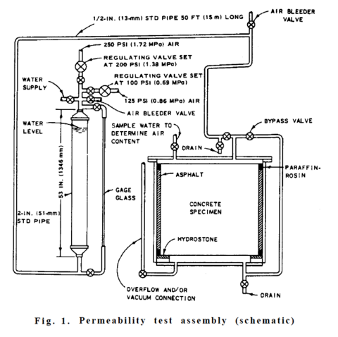 The U.S. ACE_CRD-C 48-92 negative side waterproofing test